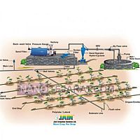 آبیاری اتوماتیک باغچه آبیاری اتوماتیک باغچه
